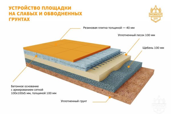 Обход блокировки кракен сайт