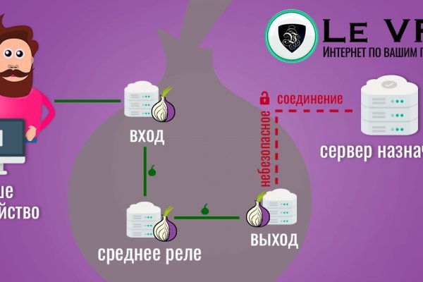 Как правильно пишется сайт омг в торе